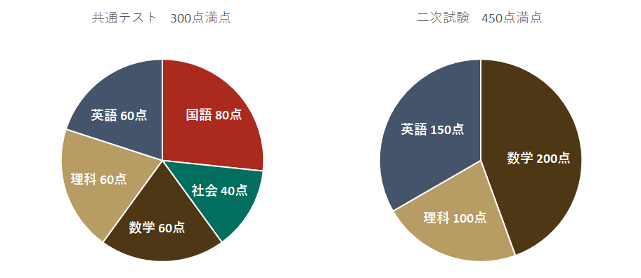 理系に強い塾 予備校は 高校生向けにおすすめ候補を徹底比較