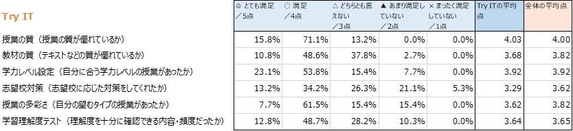 Try Itの評価 評判は 実際に使った人の口コミ 体験談をチェック