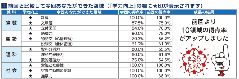 申込締切迫る――無料受験できる「全国統一中学生テスト」が5月29日、「全国統一小学生テスト」が6月5日に開催│塾・予備校比較ナビ