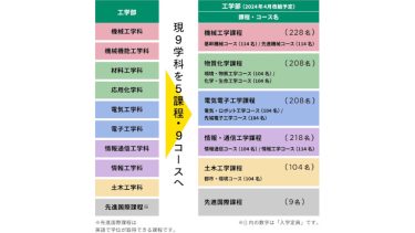 東進、現代文のカリスマ講師・林修先生の「共通テスト対策講座 現代文