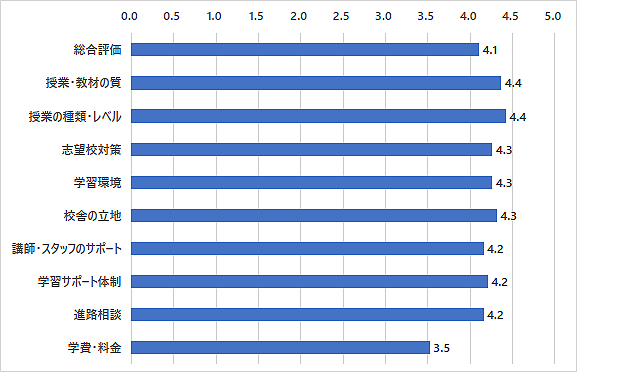 【駿台予備学校】『東北大物理　星研二師』　　　　　　　　　　河合塾　代ゼミ　東進 駿台予備学校】『東北大物理 星研二師』 河合塾 代ゼミ 東進 駿台予備