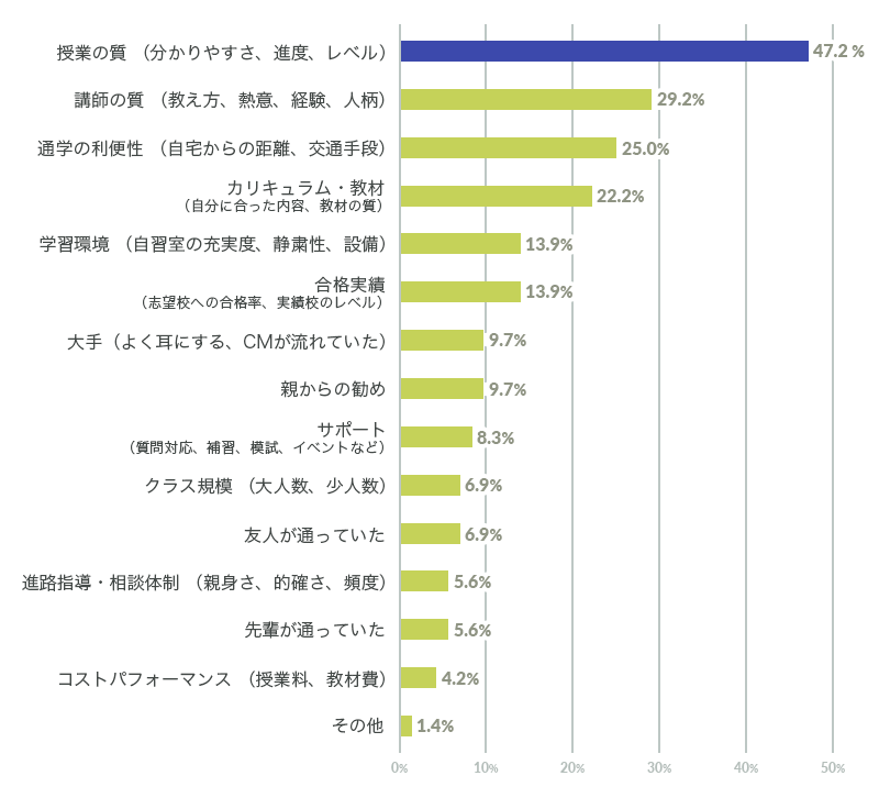 2025年版】人気の塾・予備校は「河合塾」「東進ハイスクール
